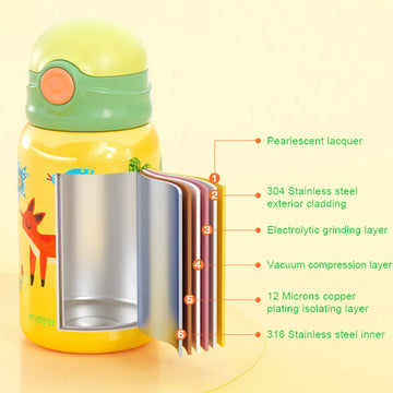 Mideer Vacuum Insulated Bottle T-Rex Age 3+